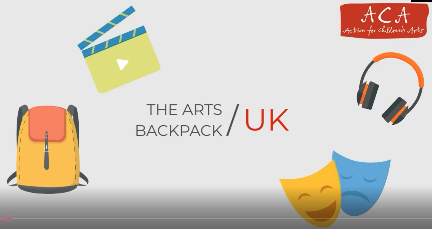 Text saying The Arts Backpack UK. Cartoon rucksack, film clapperboard, headphones and theatre masks surrounding the text.